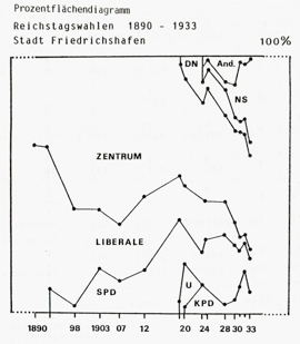 Reichstagswahlen 18901933